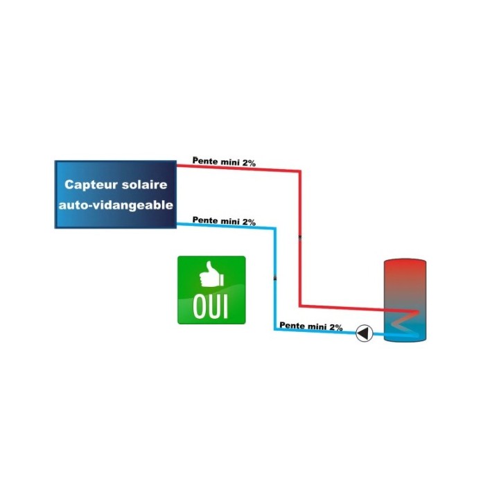 Installation OK pour kit autovidange