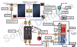 Comment fonctionne un chauffe-eau solaire ?